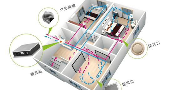 新风系统原理及安装流程，很实用！