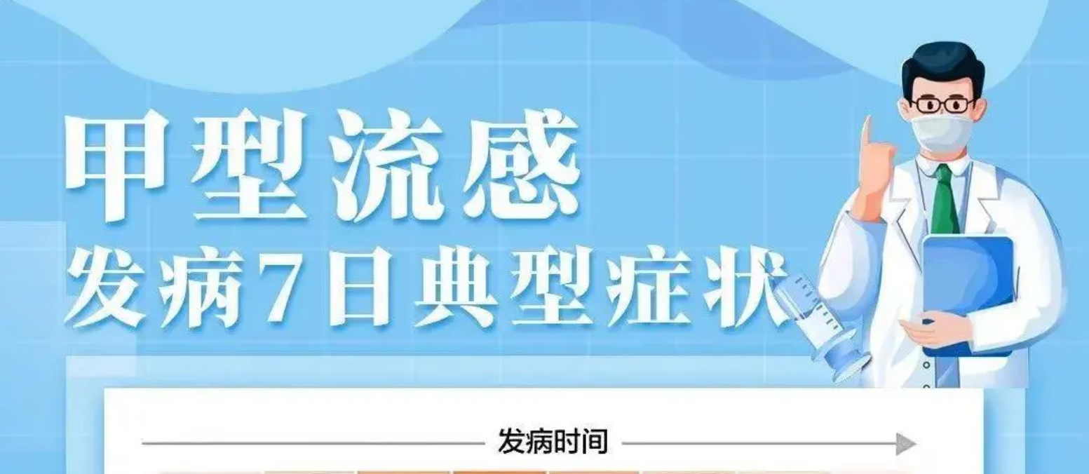 流感季节如何应对？净松给您整理好了，速看！