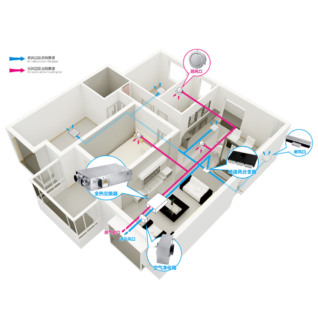 家用新风系统
